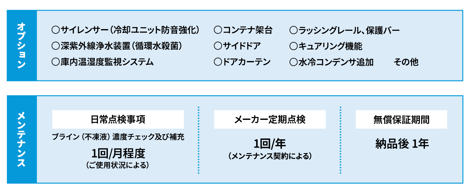 オプション